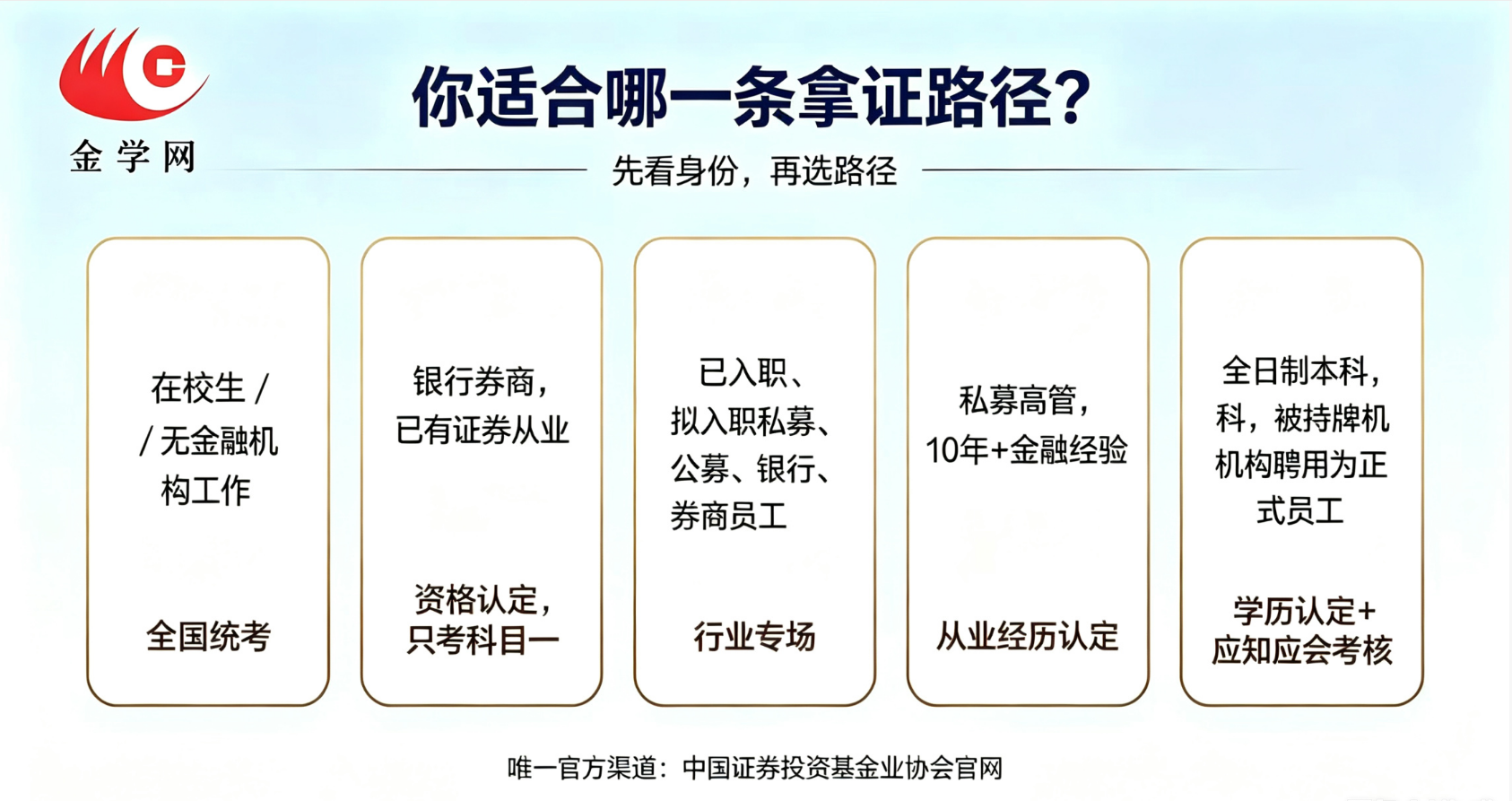 解密基金从业考试几种方式｜别死磕统考！5 条拿证路径一次性讲清